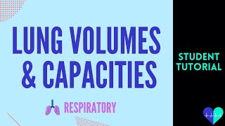 Lung Volumes & Capacities - Medical Tutorial