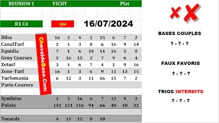 Pronostics Quinté PMU R1C4 de Mardi 16 Juillet 2024 + les 3 Bases Incontournables + Presse