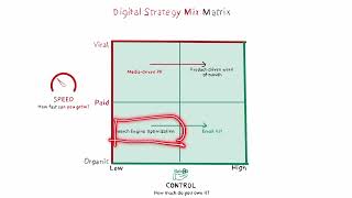 Digital Strategy Framework