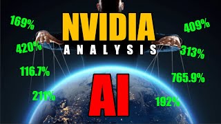 NVIDIA's Huge AI Breakthrough! | NVIDIA Stock Analysis & Valuation 2024