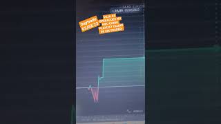 daytrade hoje 02/02/23  diário de um trader Shorts/