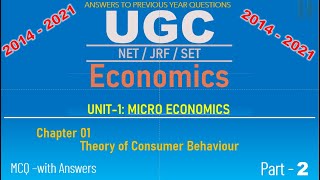 Theory of Consumer behaviour    2