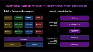 One Address, One Balance, Every Chain — Ethan Francis (Tabasco), Particle Network