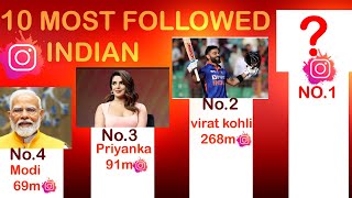 india's 10 MOST FOLLOWED INSTAGRAM