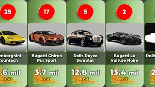 27 Expensive Cars in the World