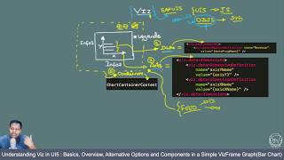 Understanding Viz in UI5: Basics, Overview, Measures and Dimensions