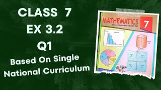 Class 7  Ex 3.2 Q1| Based on Single National Curriculum