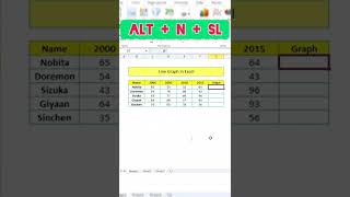 Learn how to Draw Line Graph in Excel बेहद आसानी से मज़े में होगा काम #excel #shorts #exceltutorial