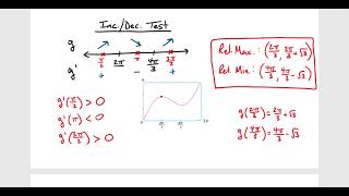 Chapter 4.3 - How Derivatives Affect the Shape of a Graph