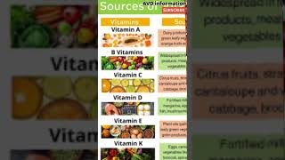 Sources of Vitamins and minerals