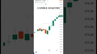 CANDLESTICK ANALYSIS📊#stockmarket #trading #candlestickpattern #shorts