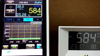 BLE enabled CO2 Monitor demo video