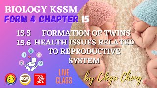 15.5 Formation of Twins 15.6 Health Issues Related to Human Reproductive System