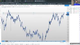 Live Forex Trading London Session December 15th