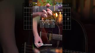 The Easy Acoustic Chords of Wanted Dead or Alive by Bon Jovi