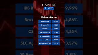 Magazine Luiza (MGLU3) tem Alta de 12,85% | Fechamento de Mercado 15/08