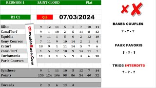 Pronostics Quinté PMU R1C1 de Jeudi 07 Mars 2024 + les 3 Bases Incontournables + Presse