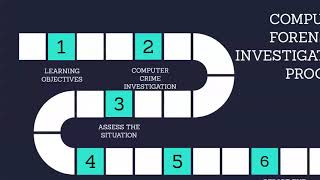 Computer Forensics Investigation Process