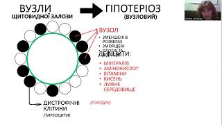 Проблеми щитоподібної залози. Причини та їх вирішення.