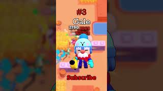 Best Brawlers for Showdown #brawlstars #showdown #gaming #shorts