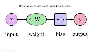 Pemrograman Spasial Minggu 12: Konsep dan Aplikasi Deep Learning