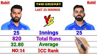 Last 25 Innings: Virat Kohli vs Rohit Sharma T20I Batting #shorts #viratkohli #rohitsharma