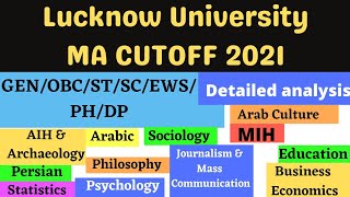 LU PG MA cutoff 2021 || LU MA | sociology | MIH | Psychology |statistics | Business economics cutoff