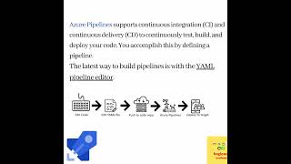 #azure #azure-pipeline#devops #cloudcomputing