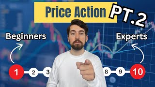 Price Action Trading Course (Pt.2)