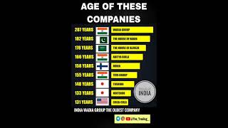 group of companies age