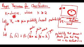 Bayes' Theorem of Classification