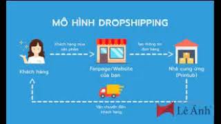 dropshipping là gìDropshipping là gì? Ưu nhược điểm của Dropshipping?