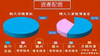 1070305_勞動基金大小事_勞動基金106年投資概況