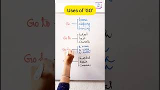 How to use the verb 'Go'.   #shorts #verb #grammar #english #preposition #usesofgoverb