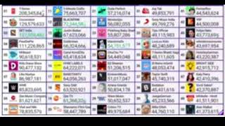 LIVE  Top 50 YouTube Live Sub Count - PewDiePie, T-Series & More 2O FEBRUARI 2022