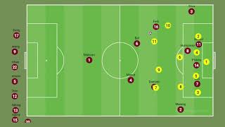 Tactical Analysis| Principles of play