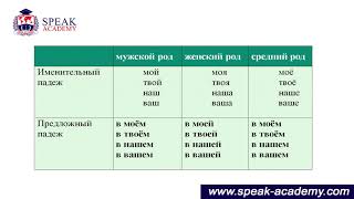 Russian lesson  7.4 - Possessive pronouns in the prepositional