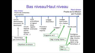 [ALGO1] Introduction