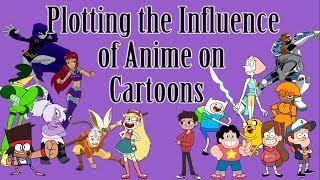 Plotting the Influence of Anime on Cartoons - Club Chat