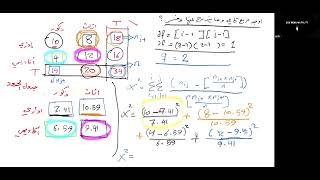 شرح مربع كاي ومعامل بيرسون والتعديلات