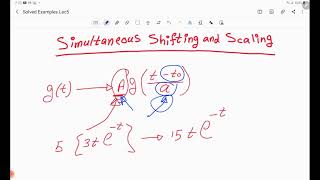 Time shift and time scale