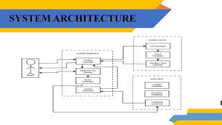 Student information chatbot by using web application