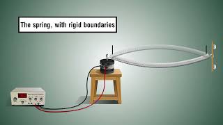 Demonstration of Standing Waves using a Spring