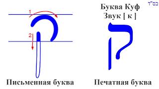 Куф ק Иврит. Печатная и письменная форма буквы. Движение при письме Община Бней Ноах Гер Тошав