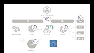 Nexus IQ - Brief Introduction