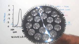 UNBOXING BLUE LED 450 to 460 nm / BLUE LIGHT SYNTHESIS PART 3