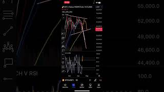 BTC TO 51k!!? Quick Bitcoin Technical Analysis Jun 28, 2024