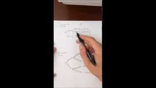 Simultaneous vs. Sequential Choice Equilibriums