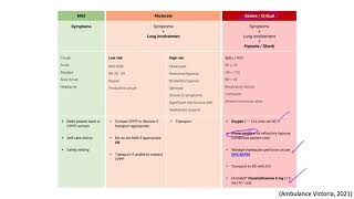 AVCPG Quickies: COVID-19 Guideline - Prone Position for Patients with Refractory Hypoxia