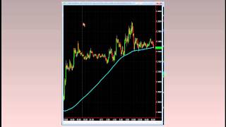 2-17-12 Trading Crude Oil & Euro using Jay's Market Profile.mp4